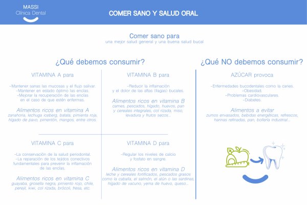 COMER SANO Y SALUD ORAL EN MENORCA