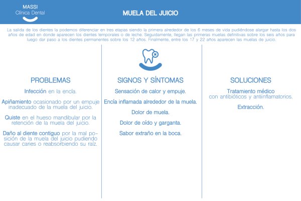 MUELAS DEL JUICIO