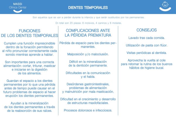 dientes-temporales