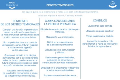 dientes-temporales